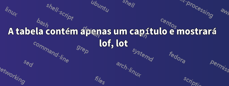 A tabela contém apenas um capítulo e mostrará lof, lot