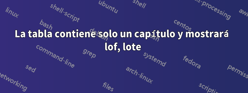 La tabla contiene solo un capítulo y mostrará lof, lote