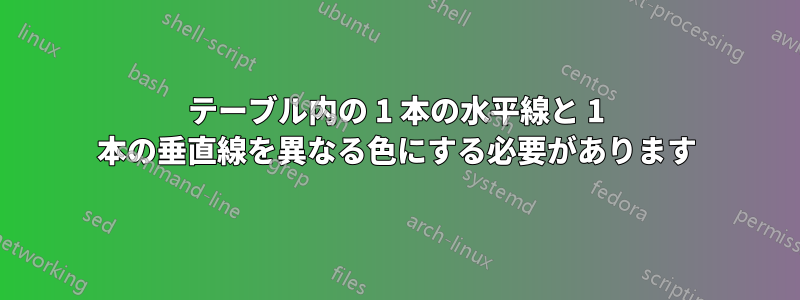 テーブル内の 1 本の水平線と 1 本の垂直線を異なる色にする必要があります