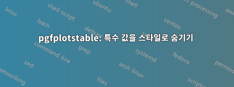 pgfplotstable: 특수 값을 스타일로 숨기기
