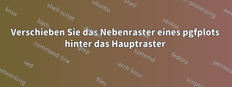 Verschieben Sie das Nebenraster eines pgfplots hinter das Hauptraster