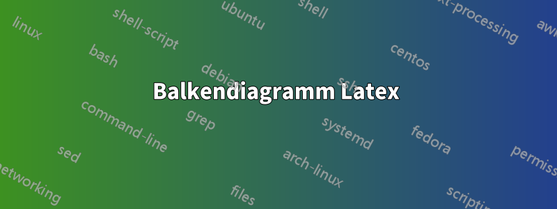 Balkendiagramm Latex