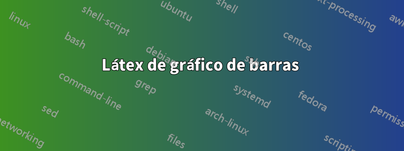 Látex de gráfico de barras