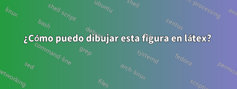 ¿Cómo puedo dibujar esta figura en látex?