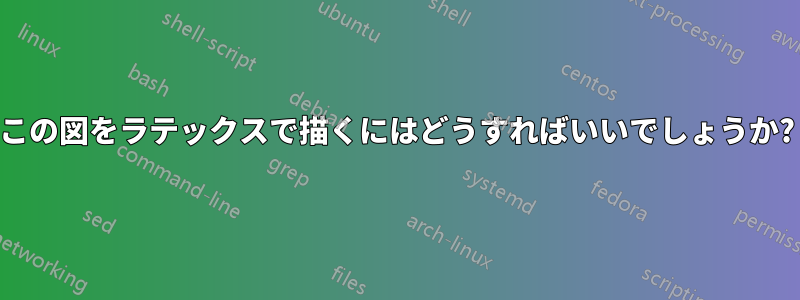 この図をラテックスで描くにはどうすればいいでしょうか?