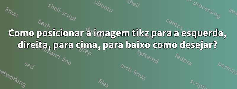 Como posicionar a imagem tikz para a esquerda, direita, para cima, para baixo como desejar?