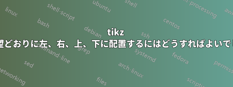 tikz 画像を希望どおりに左、右、上、下に配置するにはどうすればよいでしょうか?