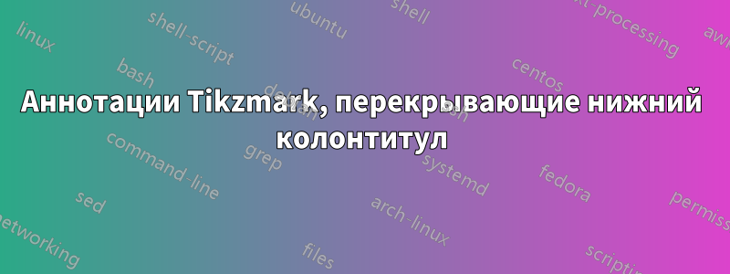 Аннотации Tikzmark, перекрывающие нижний колонтитул