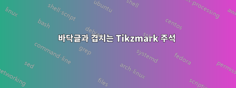 바닥글과 겹치는 Tikzmark 주석