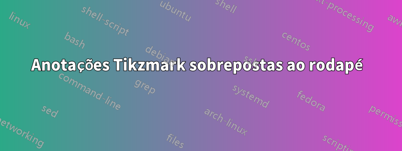 Anotações Tikzmark sobrepostas ao rodapé