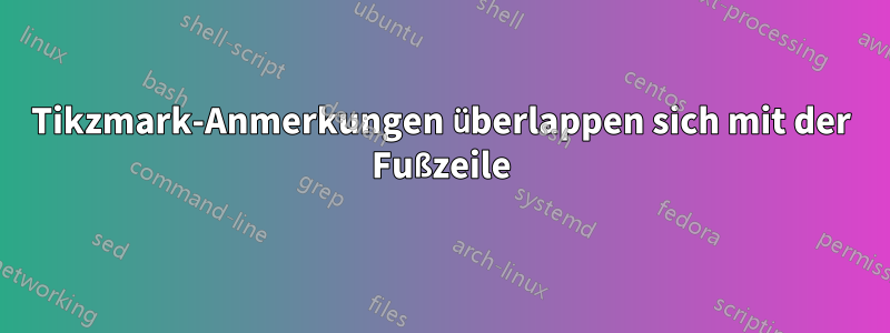 Tikzmark-Anmerkungen überlappen sich mit der Fußzeile