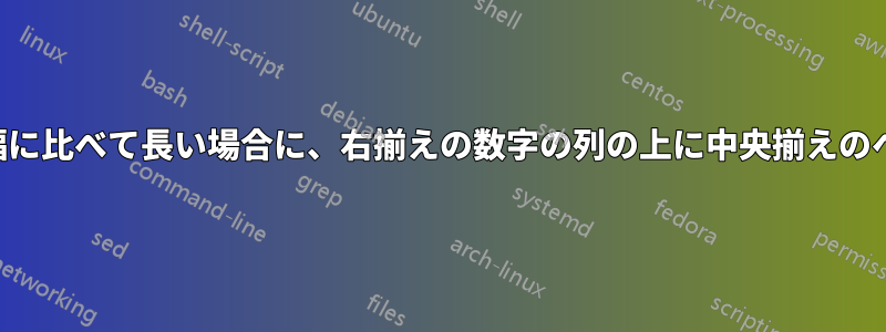 ヘッダーが数字の列の幅に比べて長い場合に、右揃えの数字の列の上に中央揃えのヘッダーを配置する方法