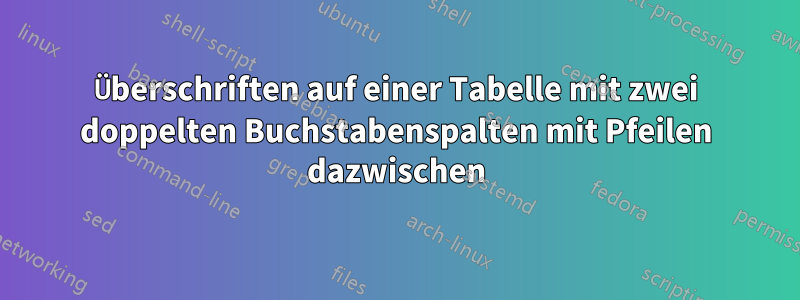 Überschriften auf einer Tabelle mit zwei doppelten Buchstabenspalten mit Pfeilen dazwischen