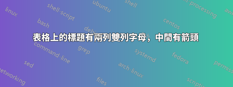 表格上的標題有兩列雙列字母，中間有箭頭