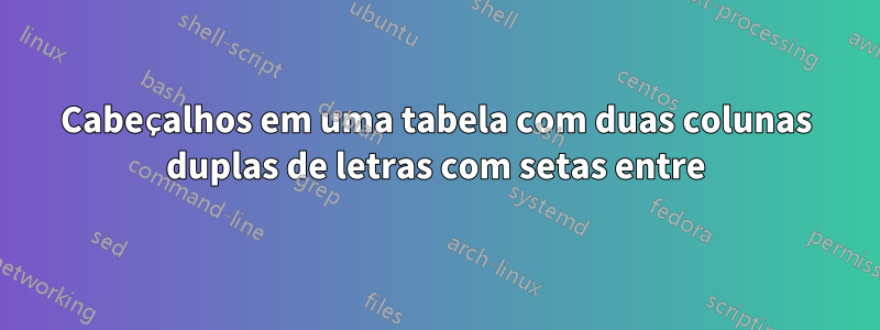 Cabeçalhos em uma tabela com duas colunas duplas de letras com setas entre