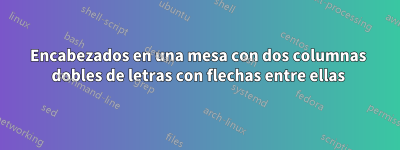 Encabezados en una mesa con dos columnas dobles de letras con flechas entre ellas