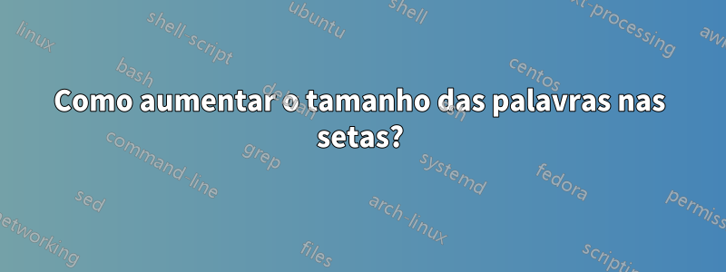 Como aumentar o tamanho das palavras nas setas?