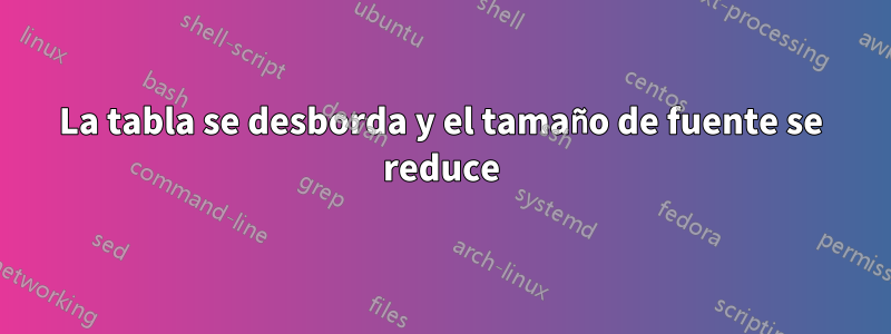 La tabla se desborda y el tamaño de fuente se reduce