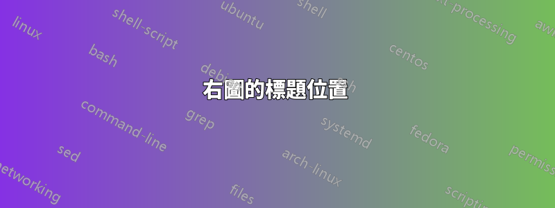 右圖的標題位置