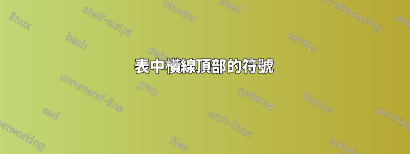 表中橫線頂部的符號