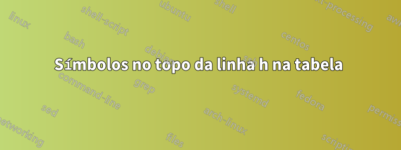 Símbolos no topo da linha h na tabela