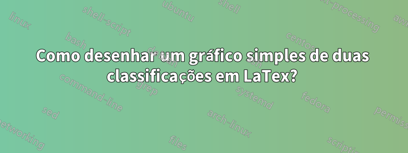 Como desenhar um gráfico simples de duas classificações em LaTex?