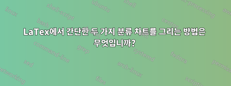 LaTex에서 간단한 두 가지 분류 차트를 그리는 방법은 무엇입니까?