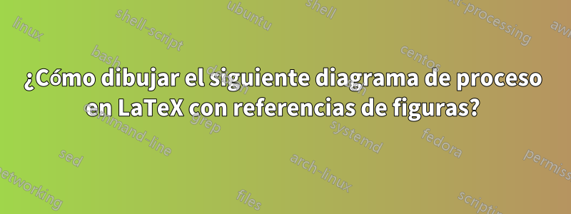 ¿Cómo dibujar el siguiente diagrama de proceso en LaTeX con referencias de figuras?