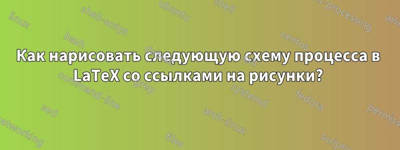 Как нарисовать следующую схему процесса в LaTeX со ссылками на рисунки?