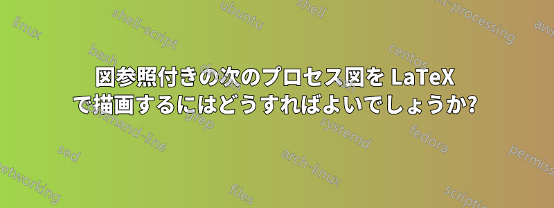 図参照付きの次のプロセス図を LaTeX で描画するにはどうすればよいでしょうか?