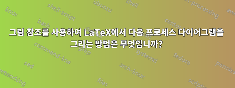 그림 참조를 사용하여 LaTeX에서 다음 프로세스 다이어그램을 그리는 방법은 무엇입니까?