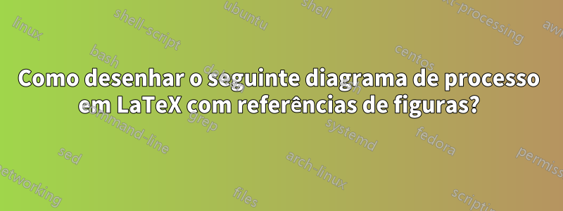 Como desenhar o seguinte diagrama de processo em LaTeX com referências de figuras?