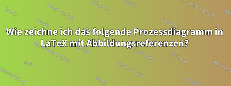 Wie zeichne ich das folgende Prozessdiagramm in LaTeX mit Abbildungsreferenzen?
