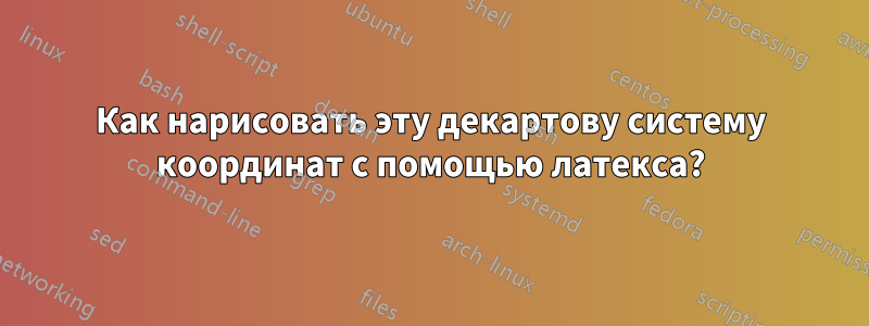 Как нарисовать эту декартову систему координат с помощью латекса?