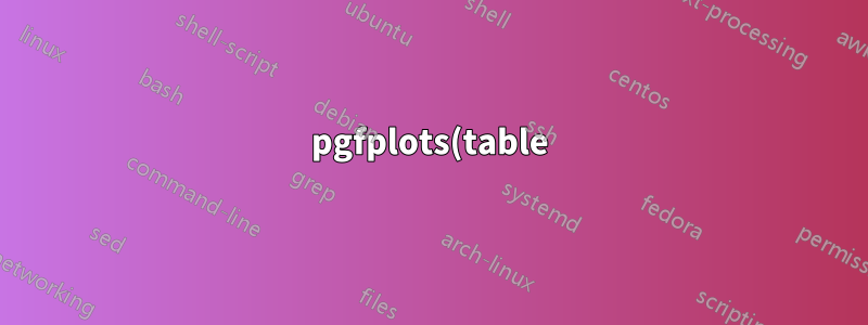 pgfplots(table) 類似公式的電子表格