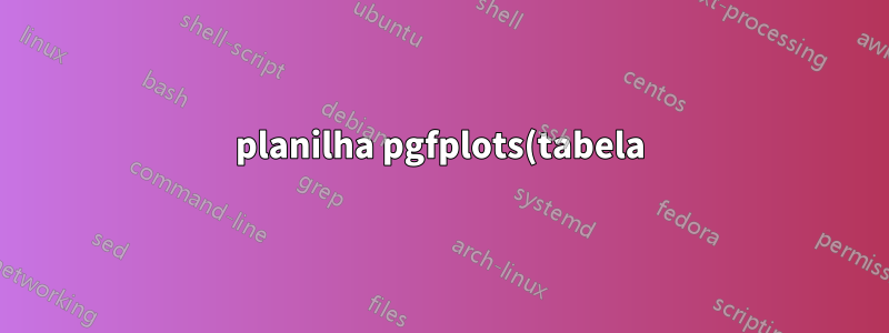 planilha pgfplots(tabela) como fórmulas