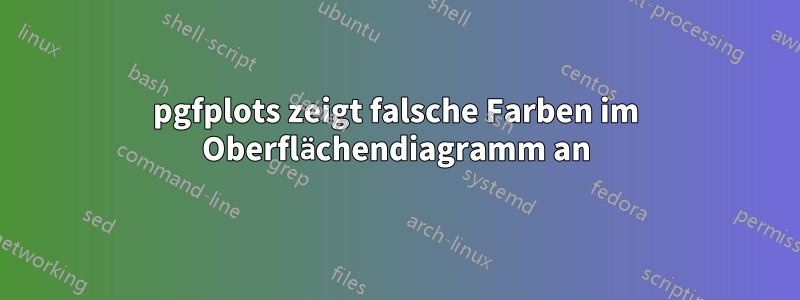 pgfplots zeigt falsche Farben im Oberflächendiagramm an