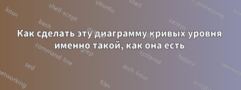 Как сделать эту диаграмму кривых уровня именно такой, как она есть