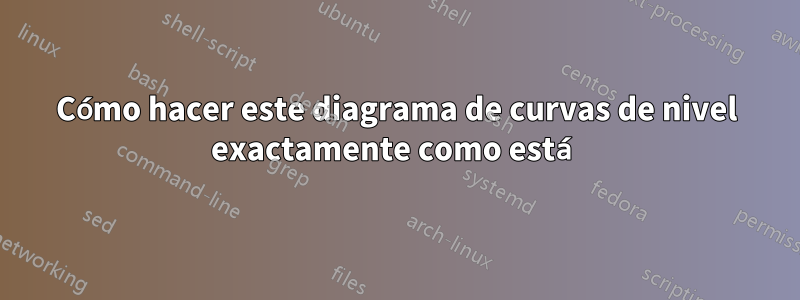 Cómo hacer este diagrama de curvas de nivel exactamente como está