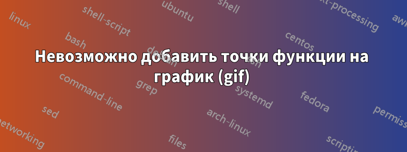 Невозможно добавить точки функции на график (gif)