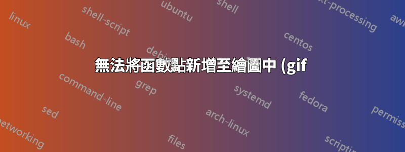 無法將函數點新增至繪圖中 (gif)