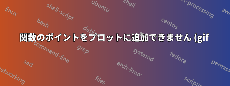 関数のポイントをプロットに追加できません (gif)