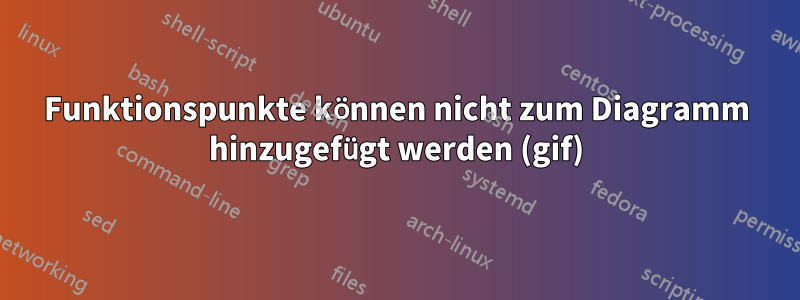 Funktionspunkte können nicht zum Diagramm hinzugefügt werden (gif)