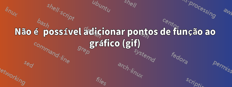 Não é possível adicionar pontos de função ao gráfico (gif)