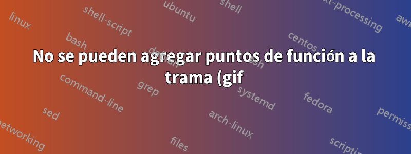 No se pueden agregar puntos de función a la trama (gif)