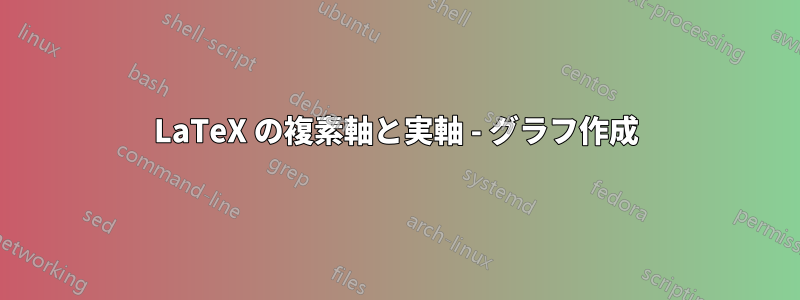 LaTeX の複素軸と実軸 - グラフ作成