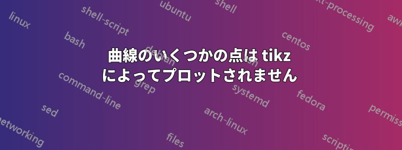 曲線のいくつかの点は tikz によってプロットされません