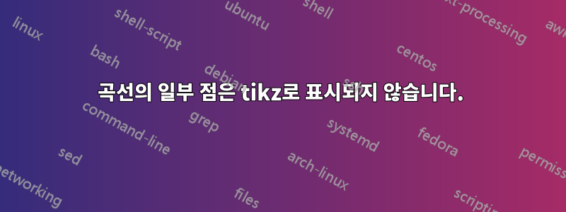 곡선의 일부 점은 tikz로 표시되지 않습니다.