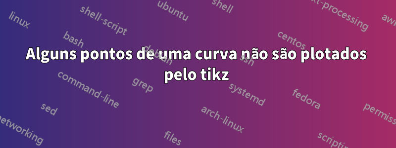 Alguns pontos de uma curva não são plotados pelo tikz