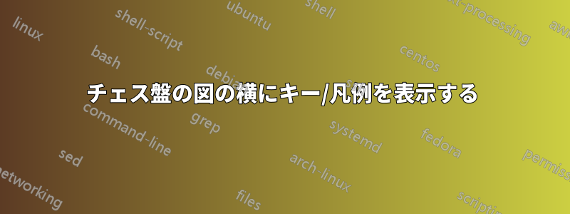 チェス盤の図の横にキー/凡例を表示する